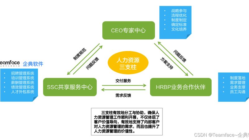 制造业猎头服务：如何高效匹配人才，助力企业腾飞