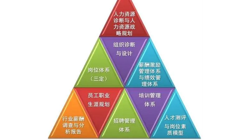劳务公司经营范围模板2025：合规与拓展并行**