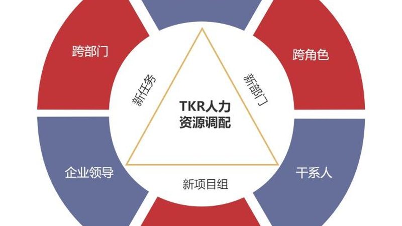 背景调查：企业招聘的“千里眼