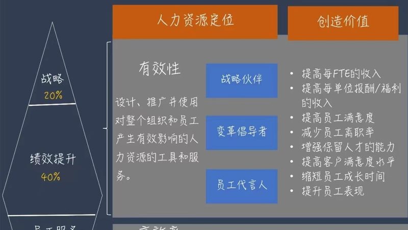 岗位外包主要包括以下几种类型：