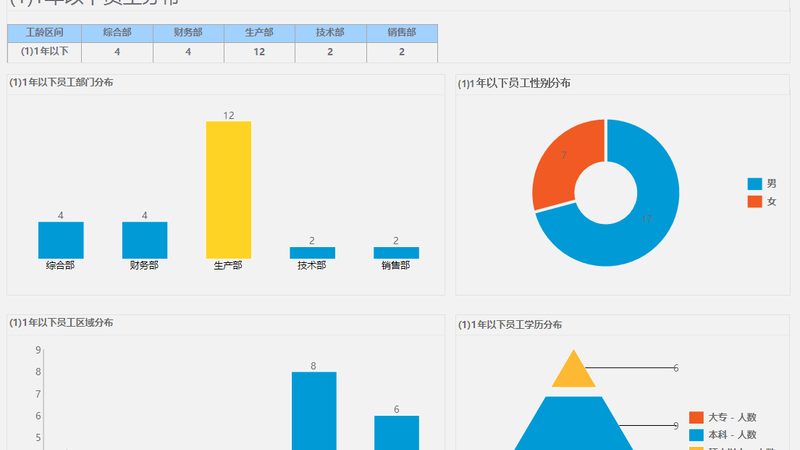 选择人事代理公司时，要关注其资质和信誉。正规的人事代理公司应具备以下条件：