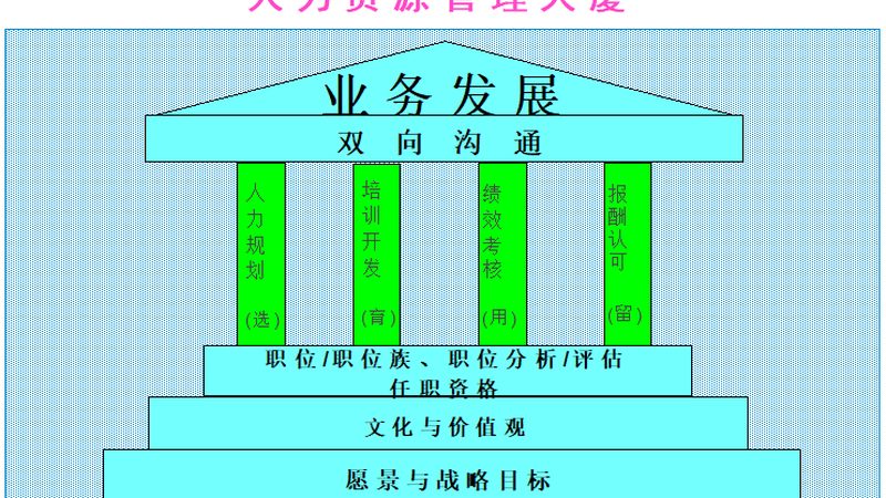 高端猎头寻访流程：揭秘企业人才招募的精准之道